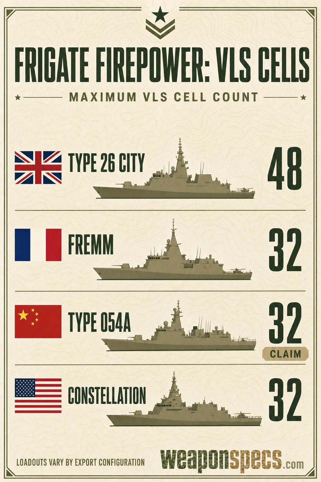 How to Choose a Frigate: The Naval Buyer's Guide infographic