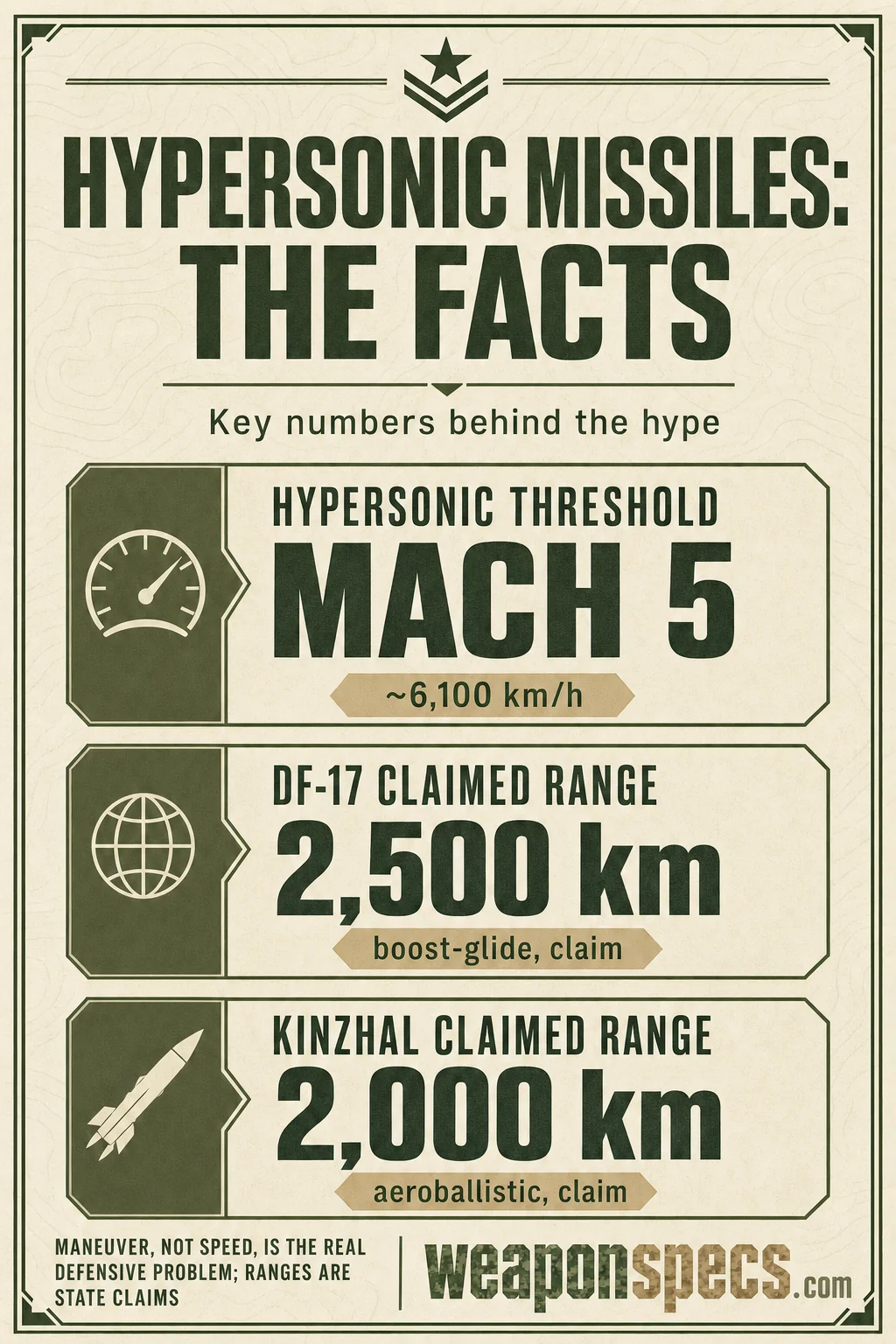 Hypersonic Missiles Explained: Hype vs Reality infographic