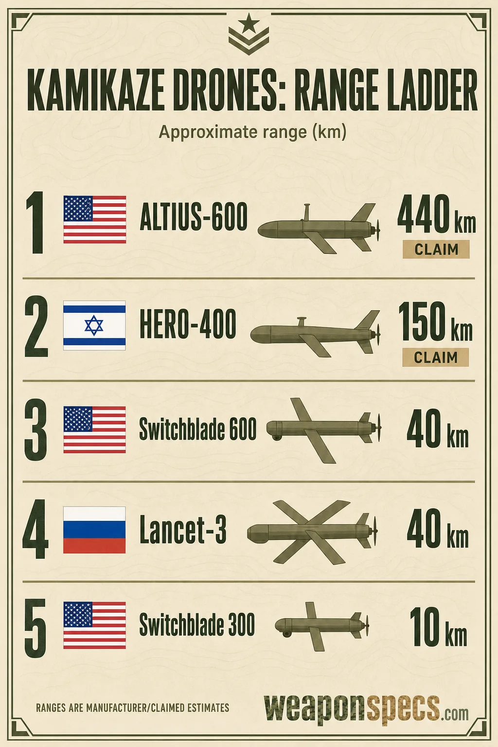 Loitering Munitions Explained: The Drones Rewriting War infographic