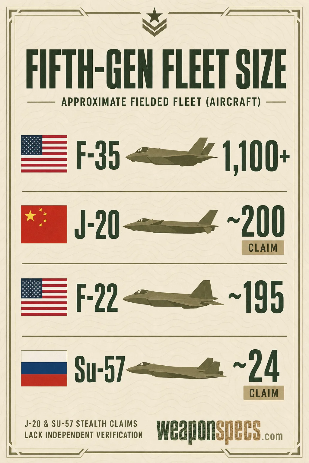 What Is a Fifth-Generation Fighter? (And Who Has One) infographic