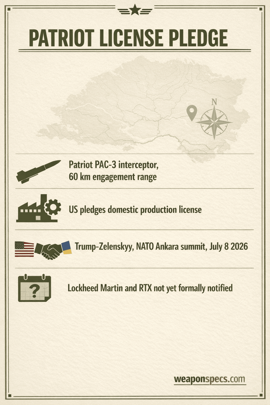 Ranked infographic over a faint terrain-map motif showing a missile-interceptor silhouette next to Patriot PAC-3 interceptor, a factory-and-gear icon next to domestic production license, a handshake-with-flags icon next to US-Ukraine agreement, and a calendar icon next to no signed agreement yet